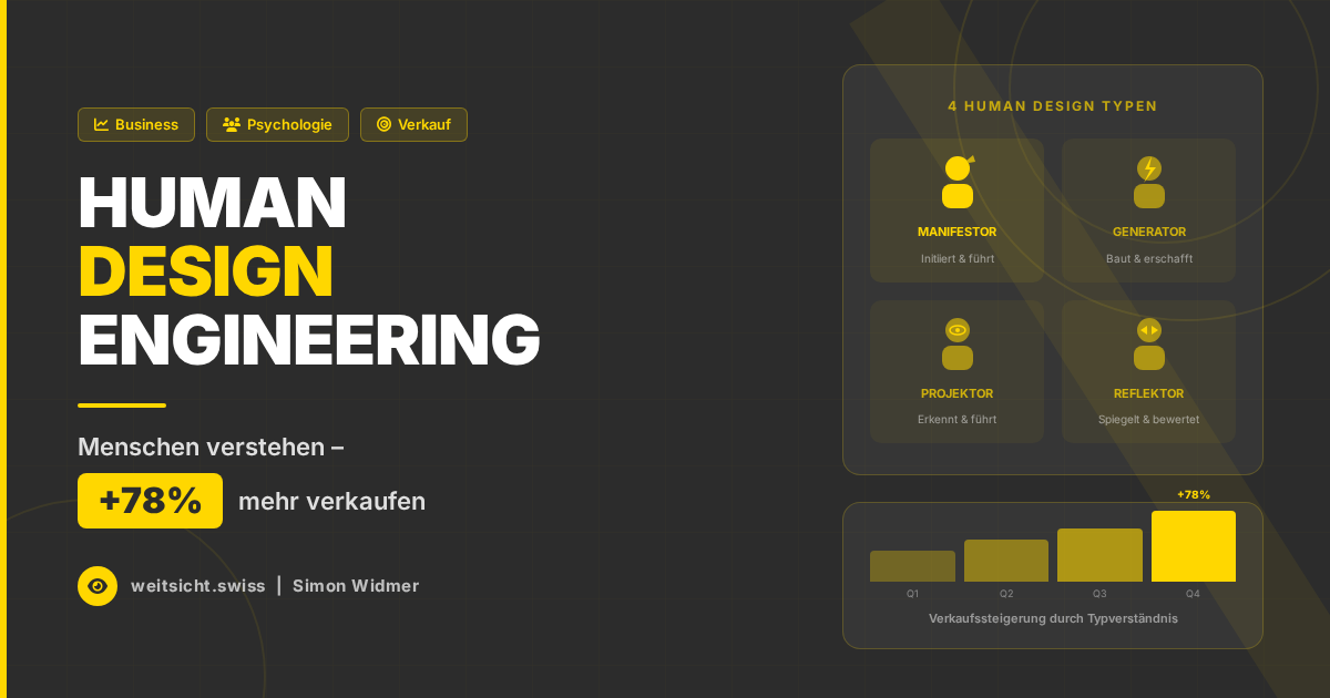 Human Design Engineering: Wie du Menschen verstehst und 78% mehr verkaufst